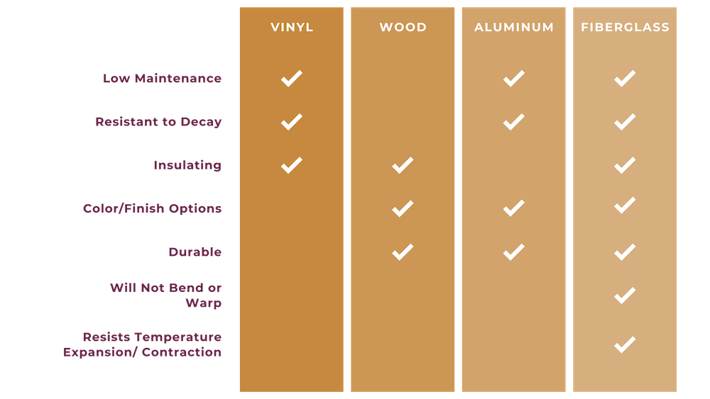Window Materials Comparison Table